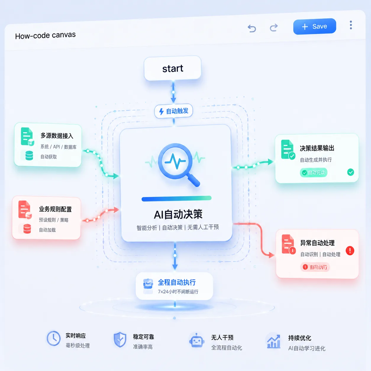 工作流编排