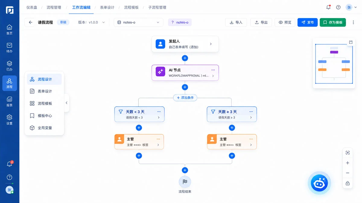HowFlow AI 工作流编排界面
